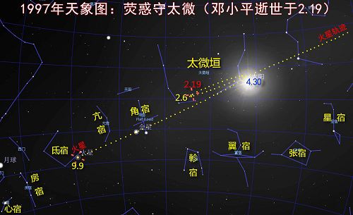 图：1997年2月19日，邓小平去世当天的天象图